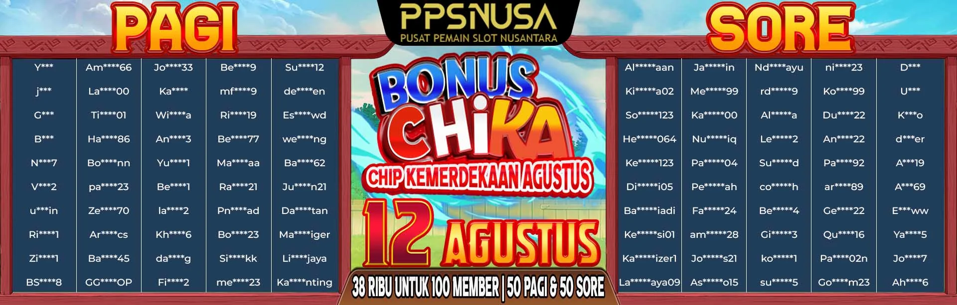 PEMENANG UNDIAN MALAM PPSNUSA "BONUS CHIKA (CHIP KEMERDEKAAN AGUSTUS)" 12 AGUSTUS 2025			