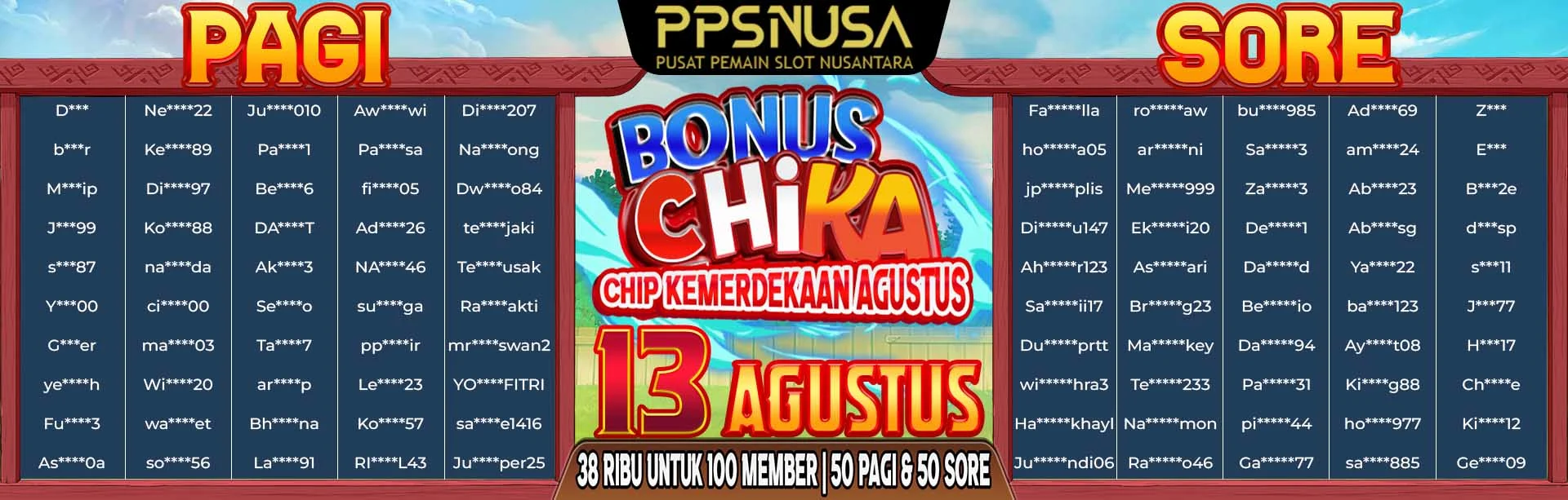 PEMENANG UNDIAN MALAM PPSNUSA "BONUS CHIKA (CHIP KEMERDEKAAN AGUSTUS)" 13 AGUSTUS 2025			