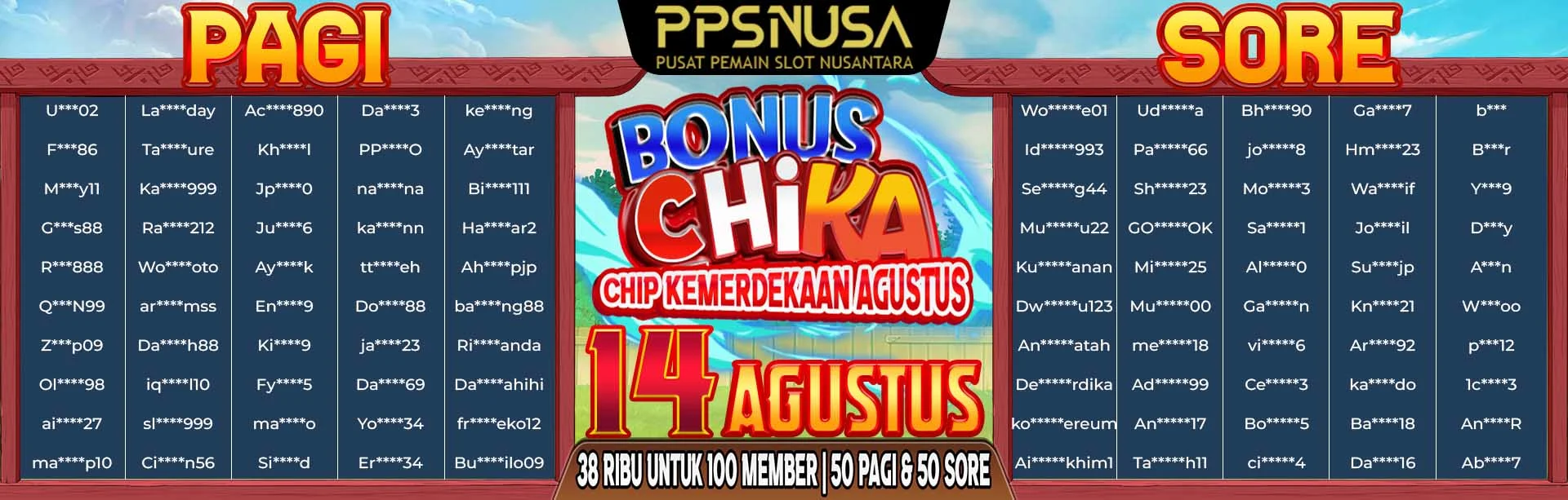 PEMENANG UNDIAN MALAM PPSNUSA "BONUS CHIKA (CHIP KEMERDEKAAN AGUSTUS)" 14 AGUSTUS 2025				