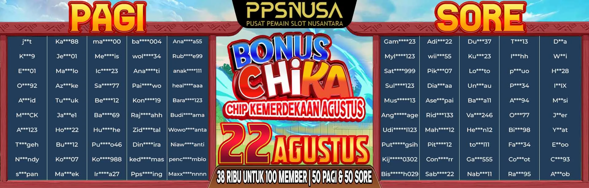 PEMENANG UNDIAN MALAM PPSNUSA "BONUS CHIKA (CHIP KEMERDEKAAN AGUSTUS)" 22 AGUSTUS 2025