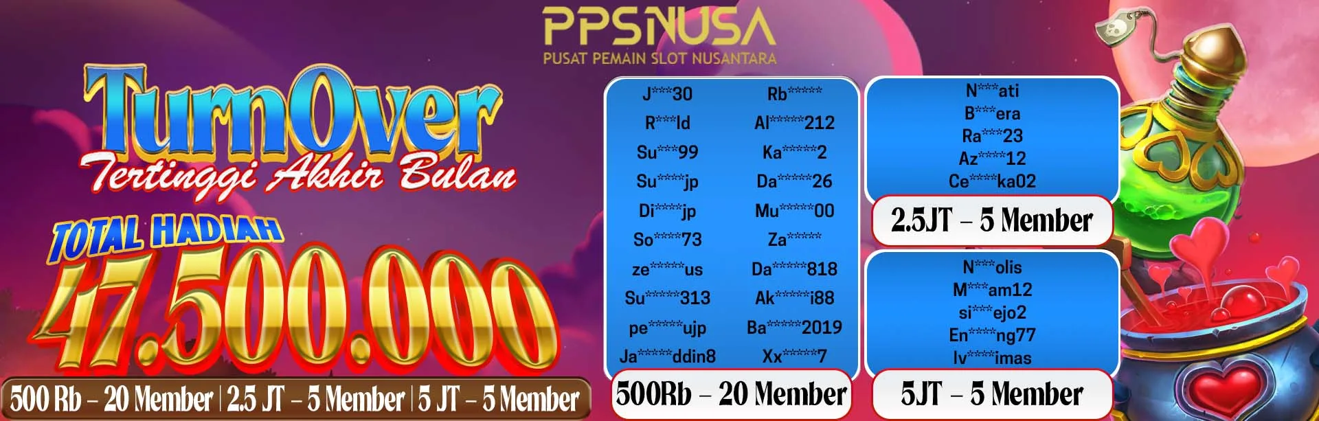 PEMENANG TO JULY 2025
