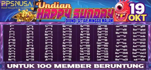PEMENANG BONUS UNDIAN HAPPY SUNDAY PPSNUSA 19 OKTOBER 2025