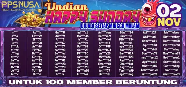 PEMENANG BONUS UNDIAN HAPPY SUNDAY PPSNUSA 02 NOVEMBER 2025 @150k			